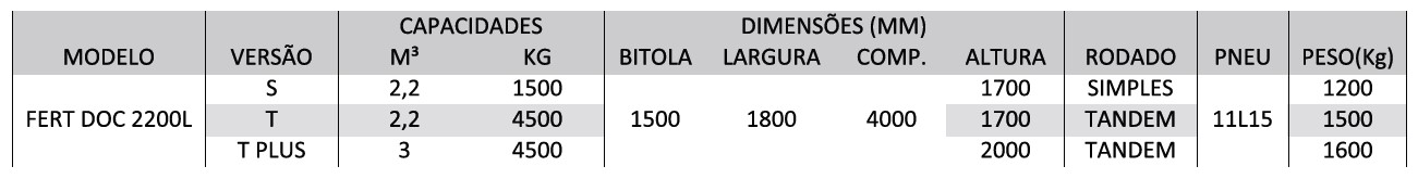 distribuidor valmat dim1